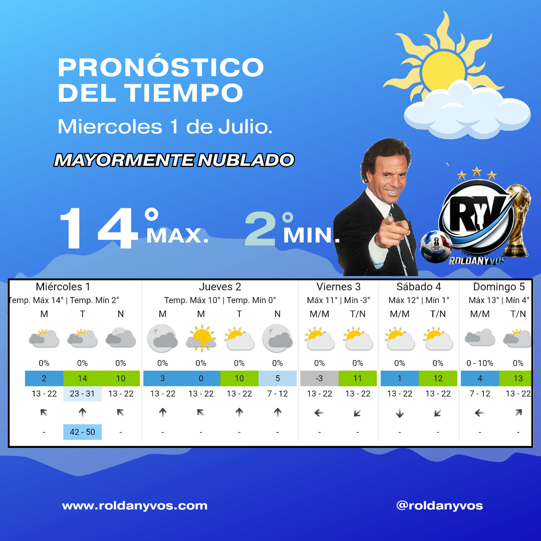 Roldán: julio comenzó con sensación térmica de 0° y máxima de 14°